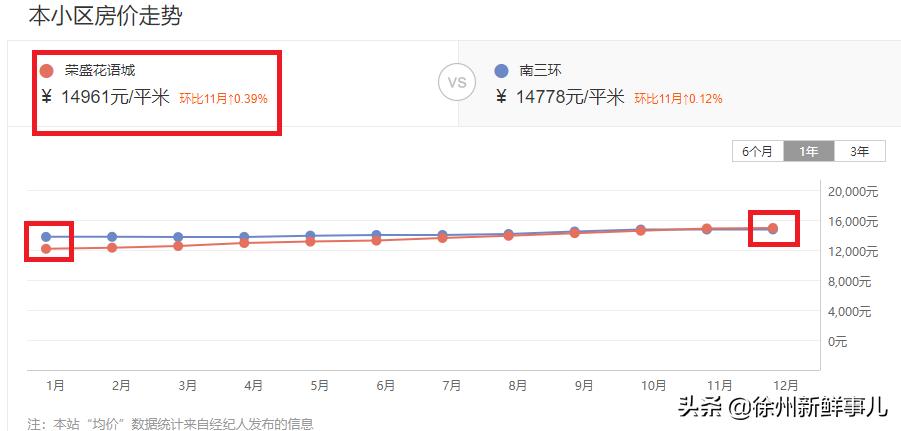 徐州学区房价格一般是多少,徐州未来5年学区房
