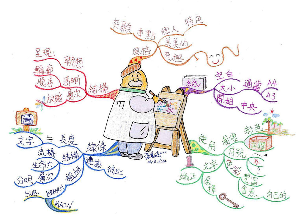 孩子“创造力”缺乏怎么办？试试“4P学习法”，成就终身创造力