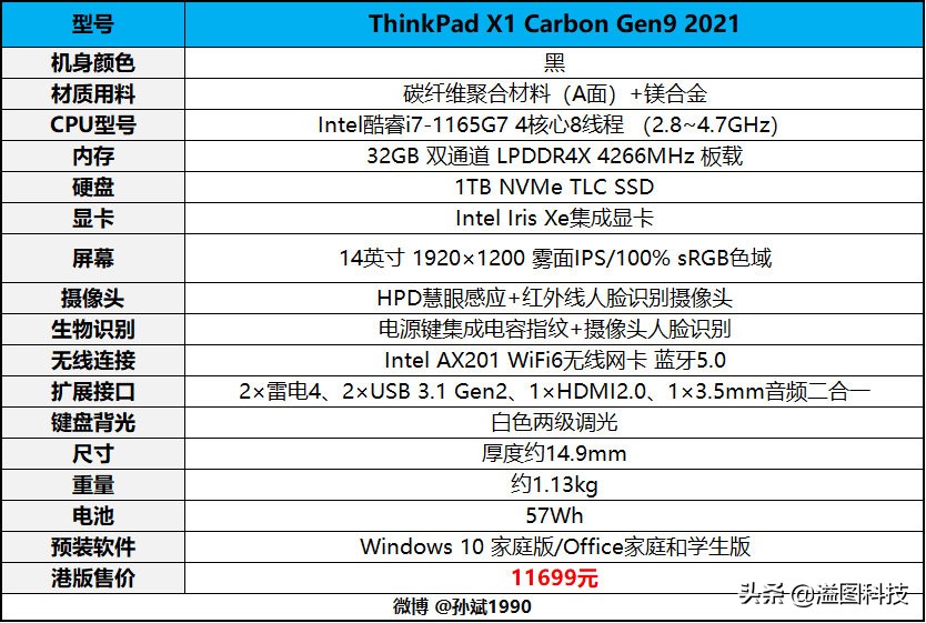 商务办公本推荐,商务办公本高性价比笔记本