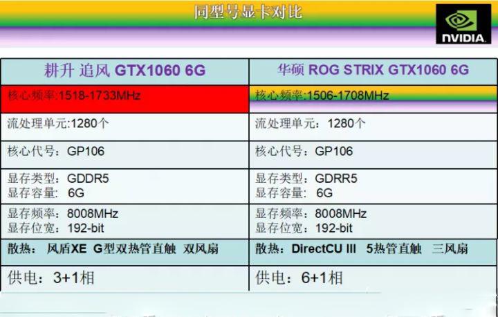 电脑显卡硬件知识解析教程,电脑显卡入门基础知识
