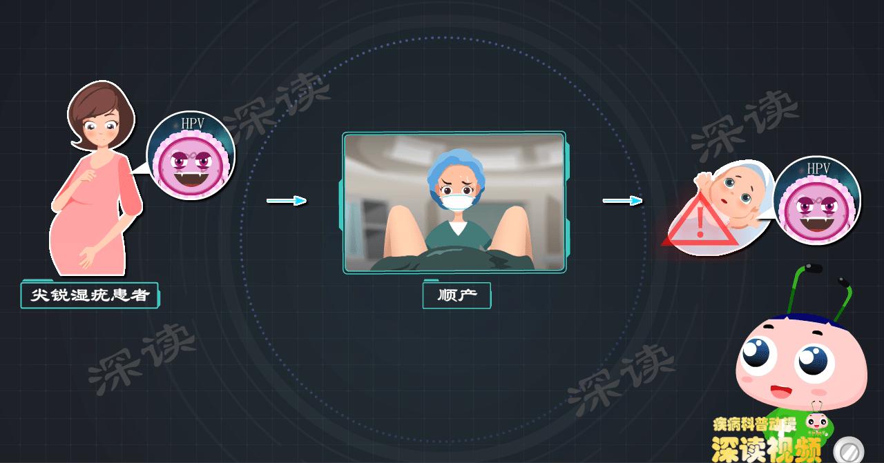 得了hpv一定会长尖锐湿疣吗,小伙口腔长尖锐病毒湿疣