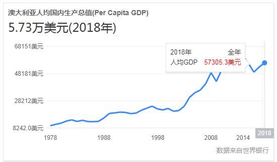为什么澳元是风险货币,澳元为什么会大跌