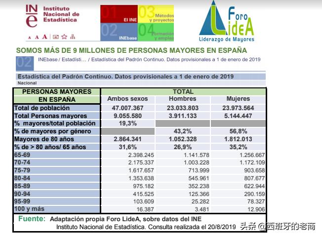 西班牙的医疗水平到底怎么样？
