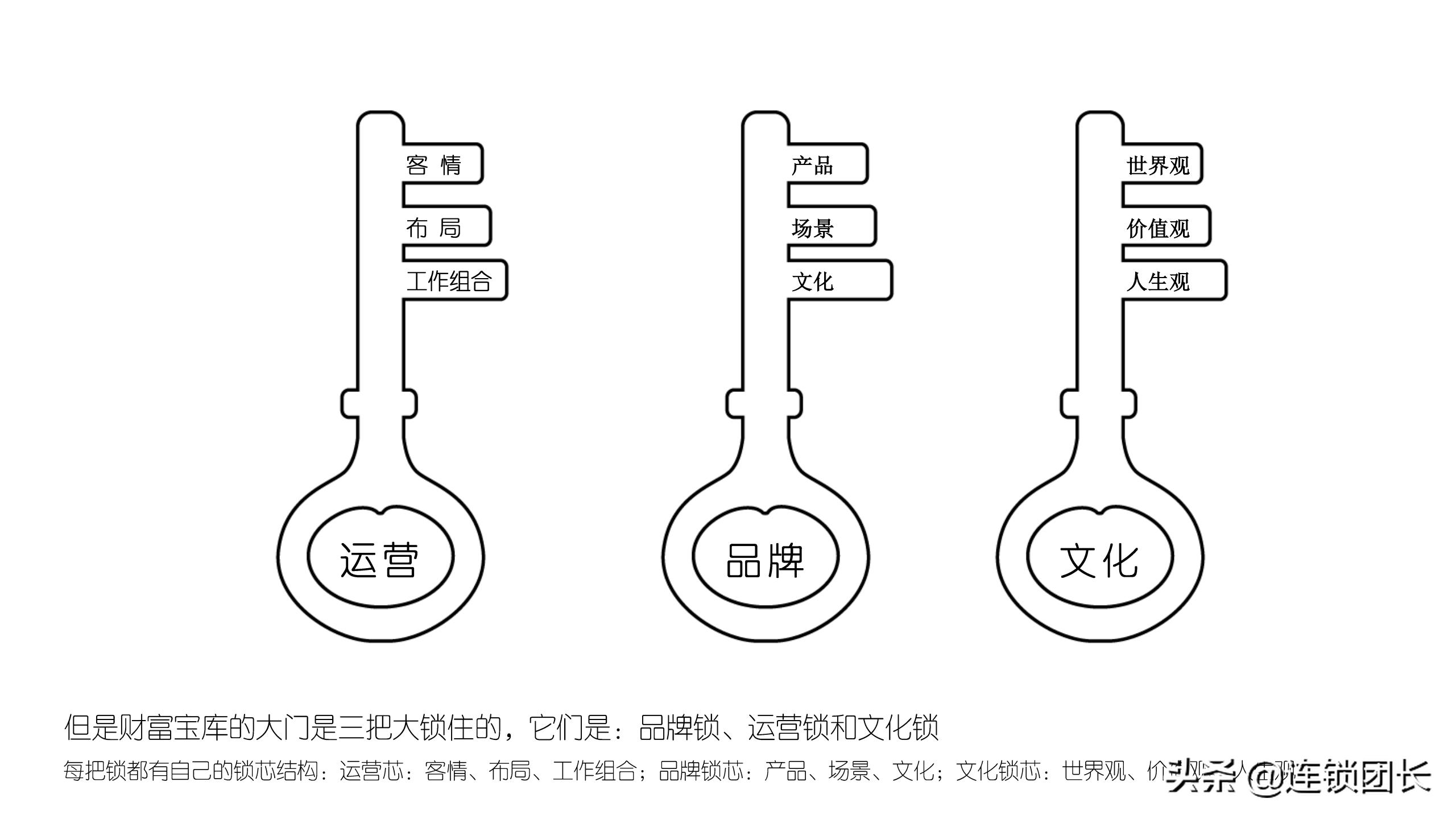 木屋烧烤哪家才是正宗,木屋烧烤只做直营不加盟