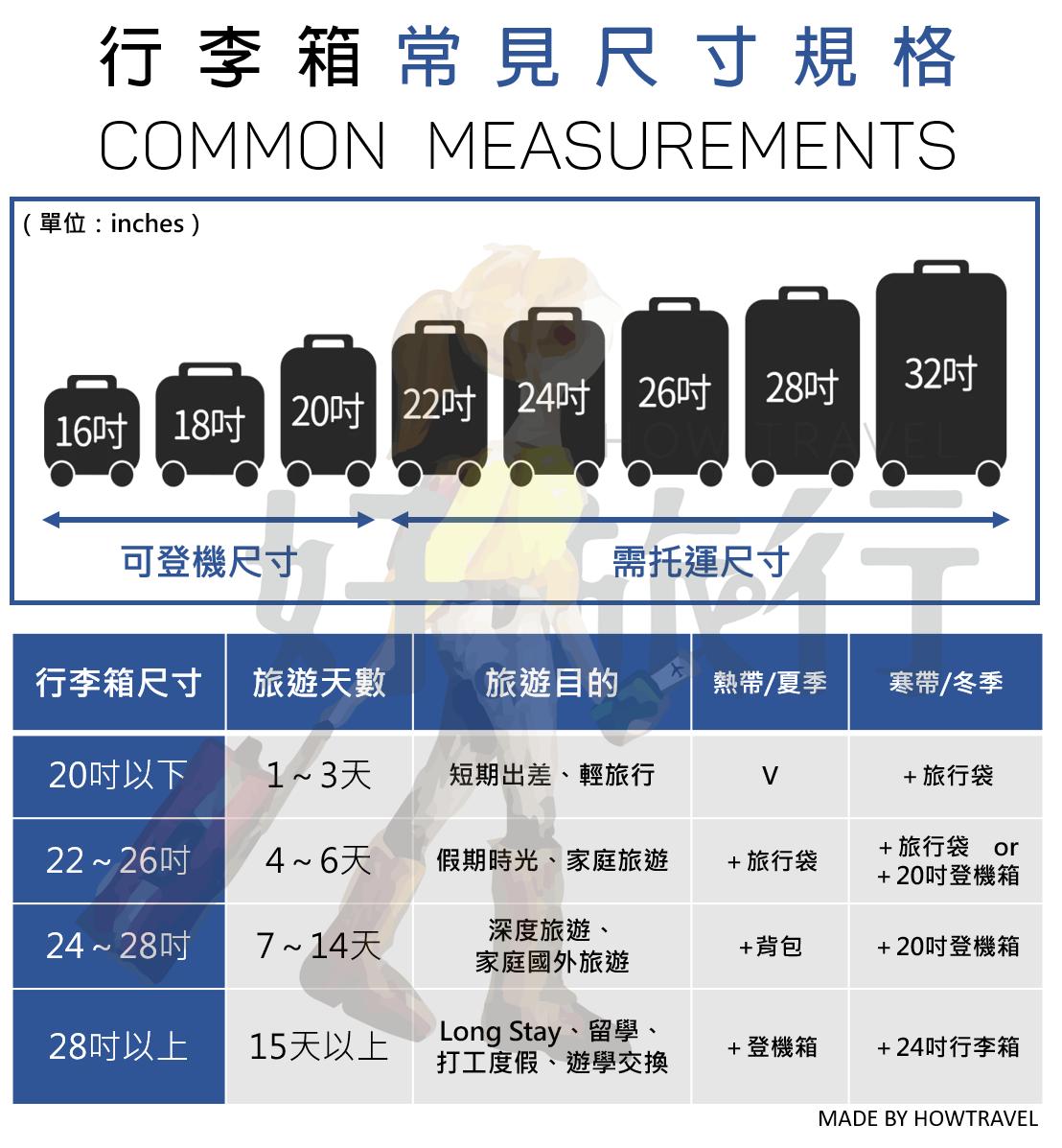 航天员有没有带上枪,神十二飞行员的箱子里有什么
