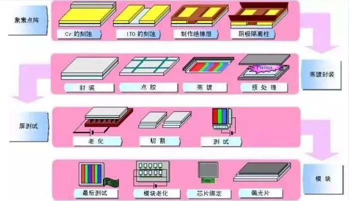 oled概念教学视频,oled教材免费学习