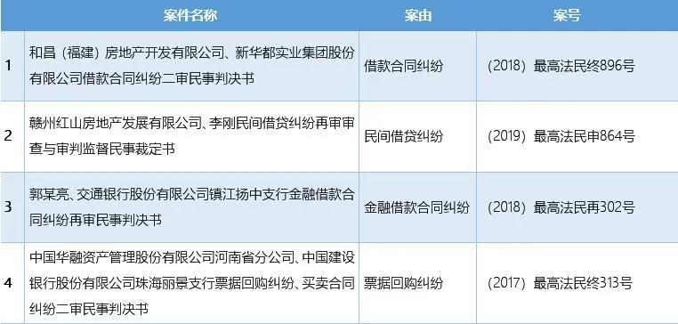 最高院关于伪造公司印章罪的解释,伪造公司印章签署合同有效吗