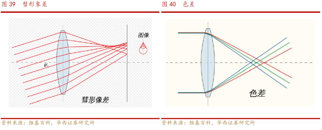 欧菲光光学深度解析,欧菲光深度分析
