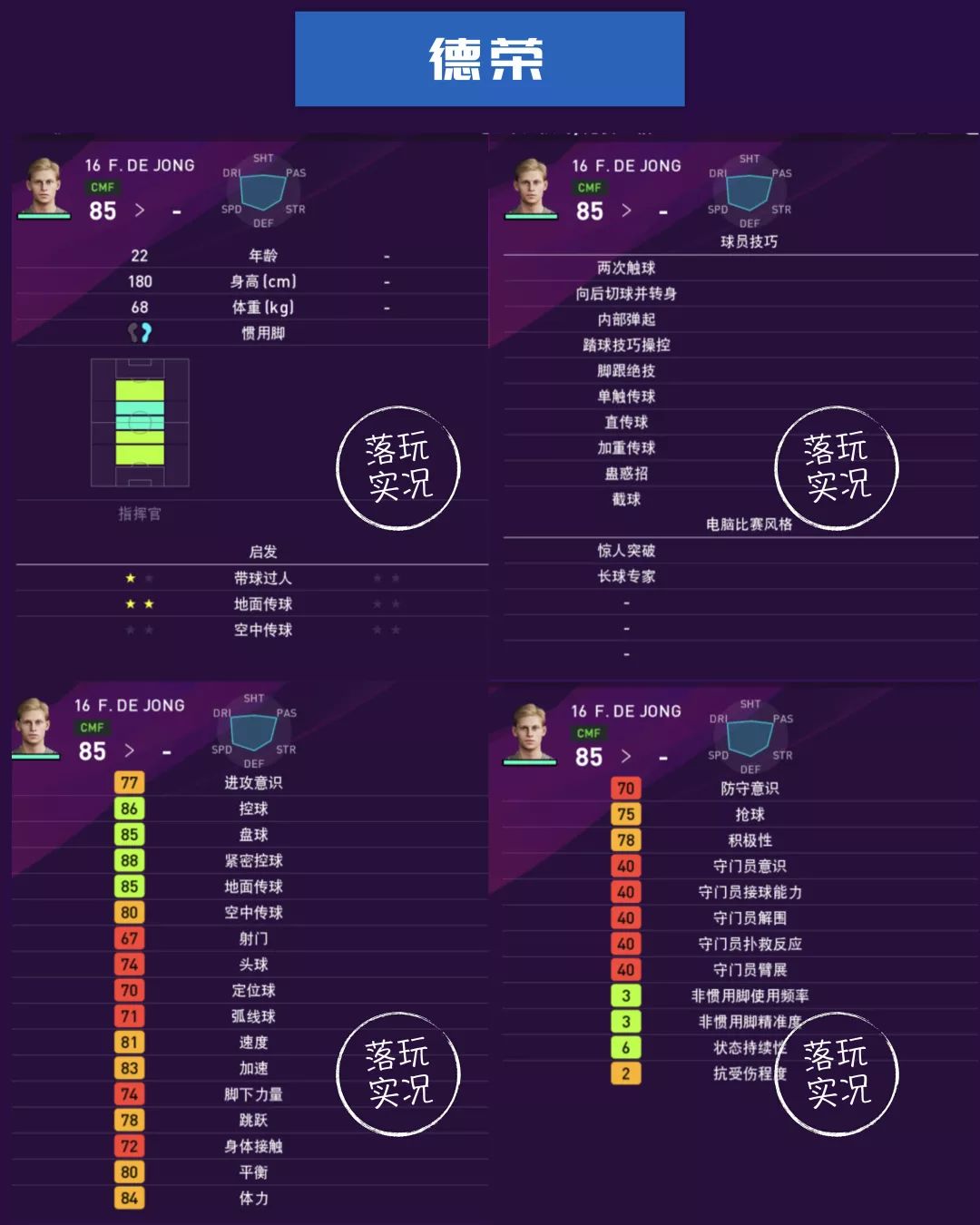 实况足球巴萨全名单,巴萨球员本赛季进球效率统计