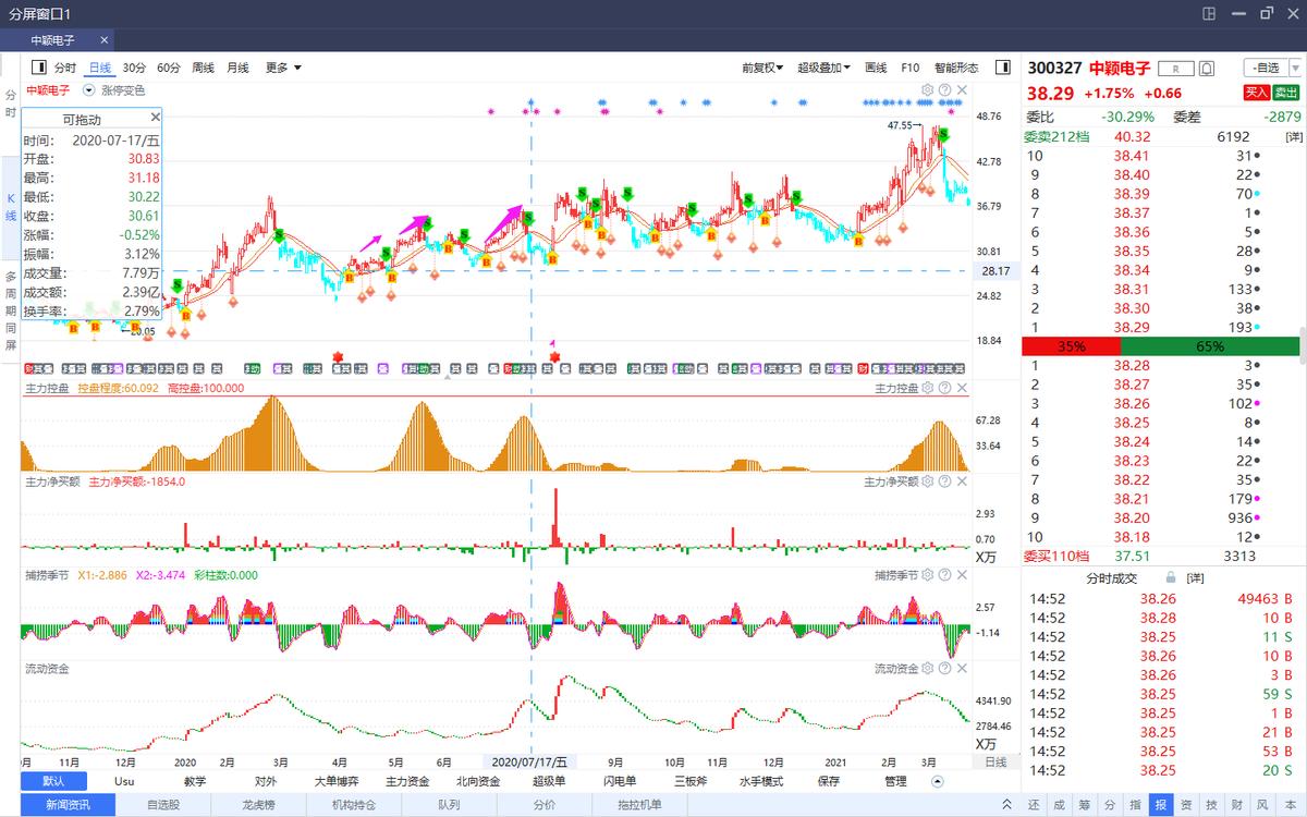 为啥叫证券渣男,券商股该怎么选