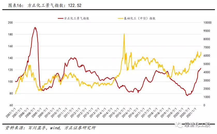 「方正化工」：轮胎反倾销终裁落地，中国龙头胎企有望持续成长