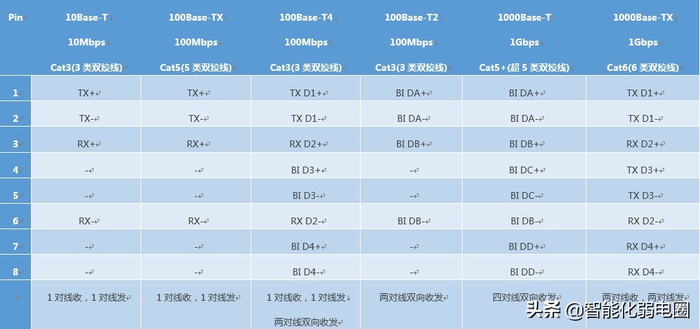 为啥我200m宽带测速只有20,200兆宽带为什么测速只能测100