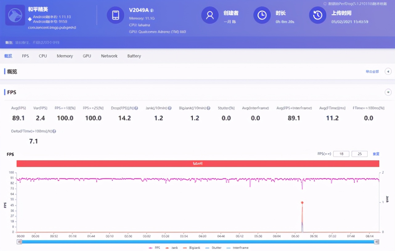 为什么kpl比赛用iqoo12标准版,kpl比赛专用手机iqoo6