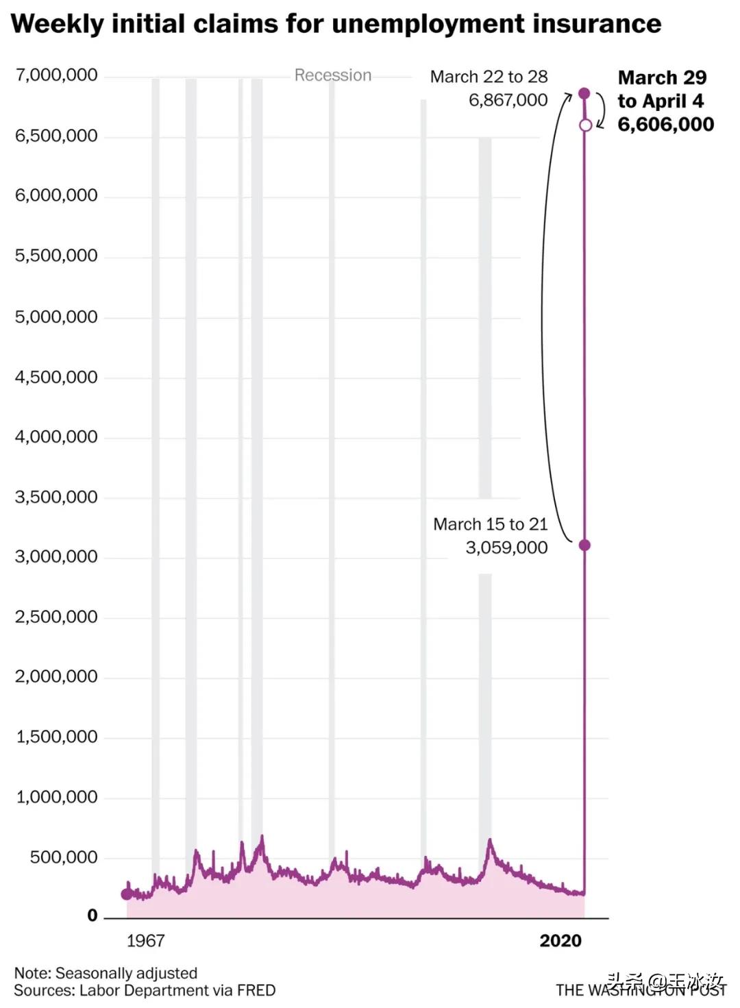 特朗普拯救世界,特朗普执政后美国经济状况如何