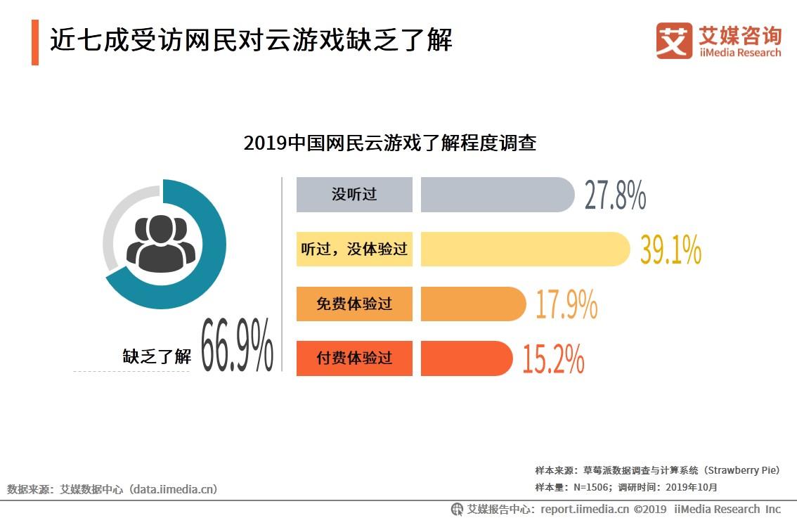 云游戏是5g还是新风口,5g时代云游戏前景
