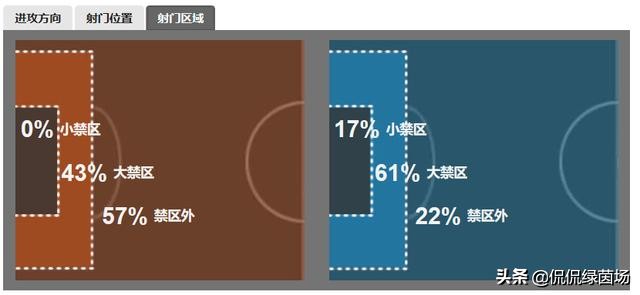 杨立瑜世界级停球,杨立瑜进球