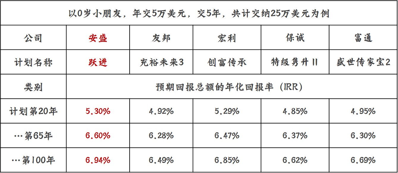 居安思危进取有道--评测法国安盛最新储蓄险-跃进储蓄计划