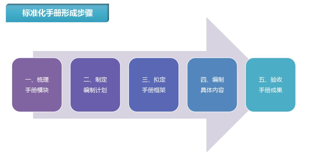招商政策如何制定,如何打造自己的招商体系
