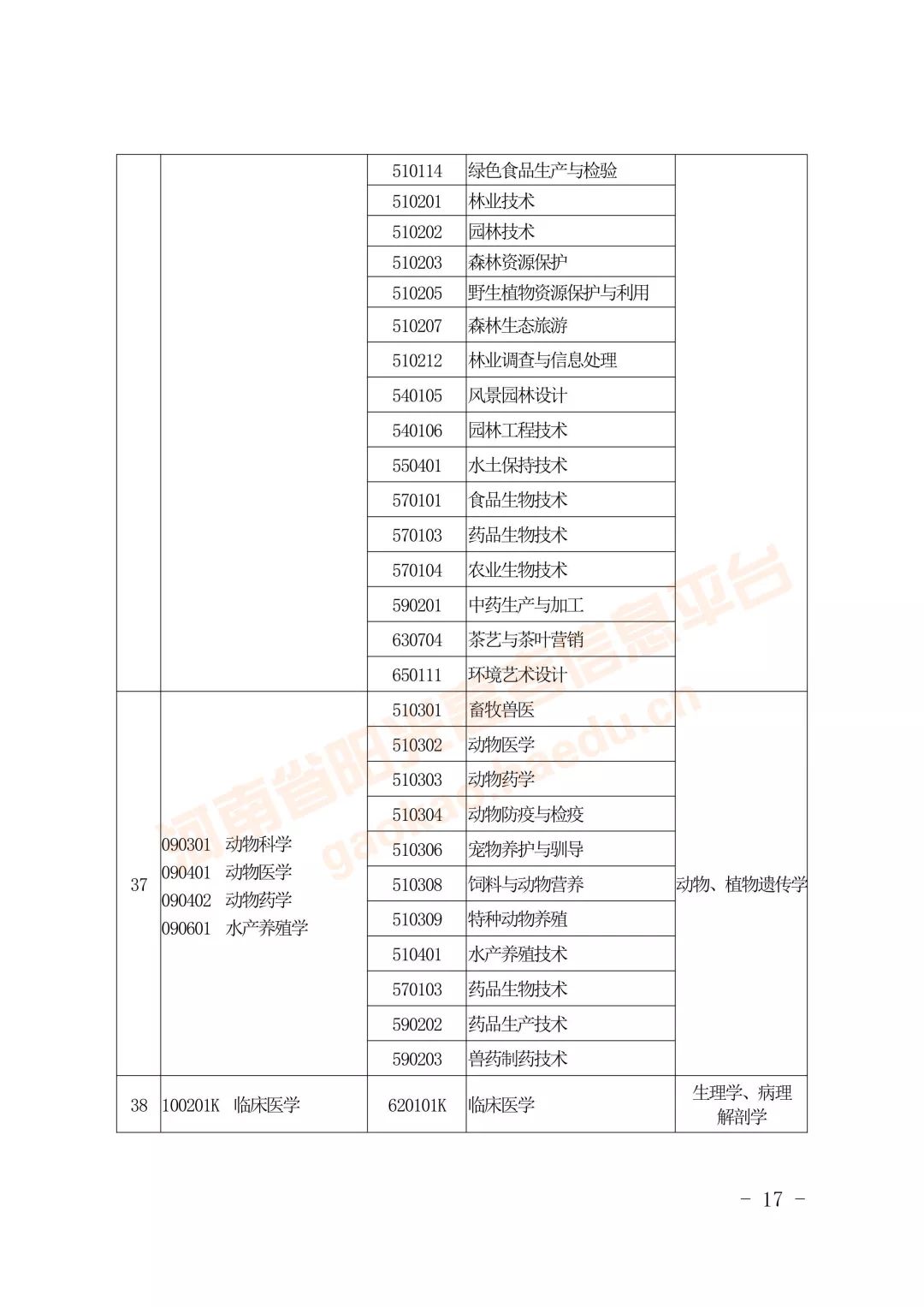 专升本怎么对口报名的,什么是专升本选拔考试