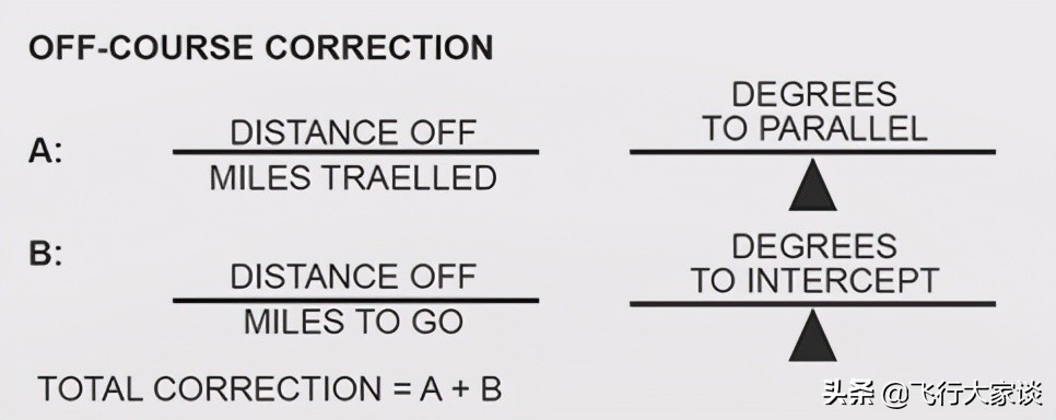 5a领航计算尺怎么用,e6b领航尺教学