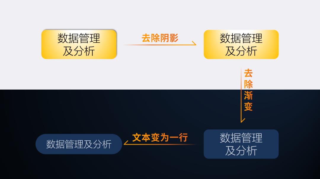 我为读者修改了一份2.5D风格的PPT，最后一页，看傻眼
