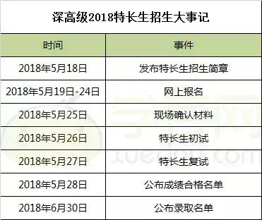 深圳高级中学初中招生条件,深圳高级中学小升初报名时间