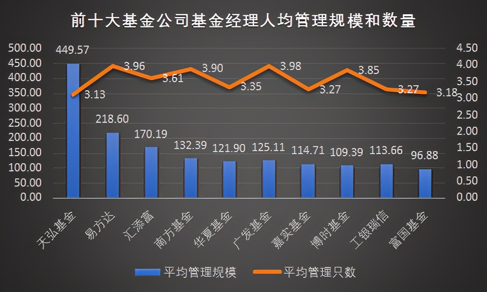 十大基金公司排名前十名,2020年最赚钱的十大基金公司