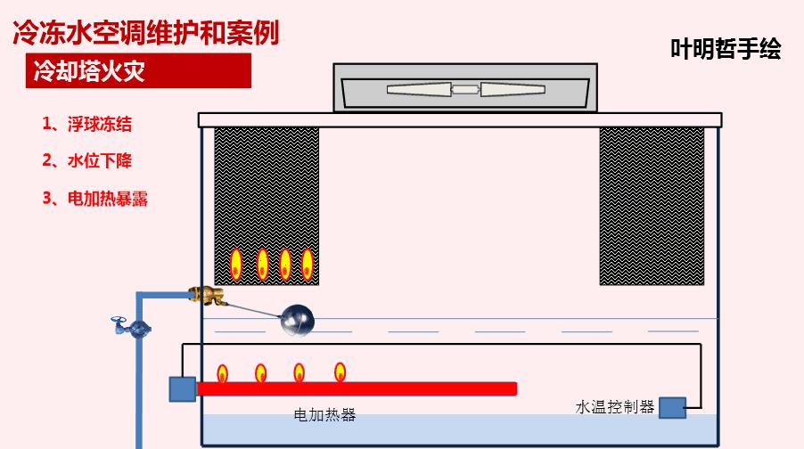 传统空调工作原理图文字讲解,空调制热工作原理3d动画演示视频