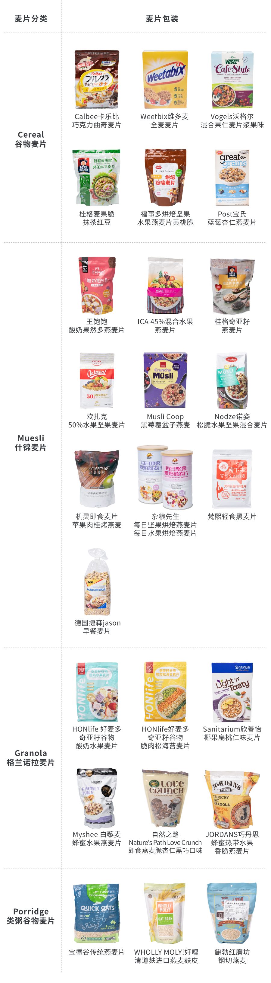 明星推荐麦片,网红同款麦片