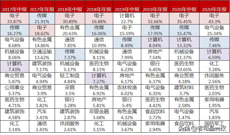 云计算和大数据有助产业转型,云计算和大数据对未来经济的影响