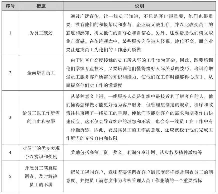 500强企业管理层最钟爱的客户服务管理工具，全是干货（上）