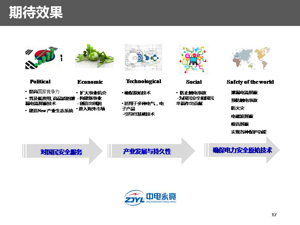 防漏电防触电防火灾保平安,智能防火防触电保护器