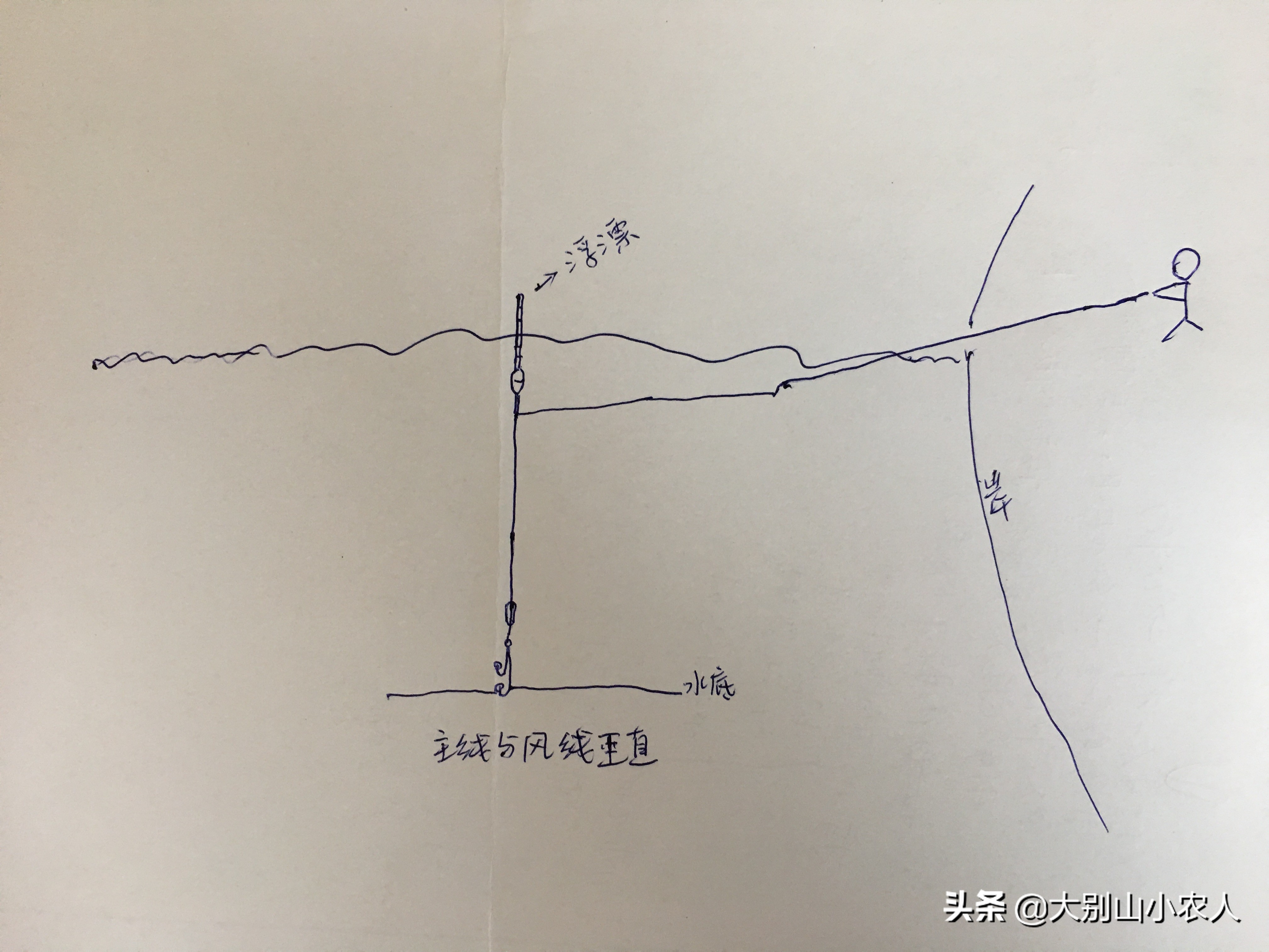 野钓如何选择浮漂的吃铅量,钓鱼时如何准确选择浮漂吃铅量