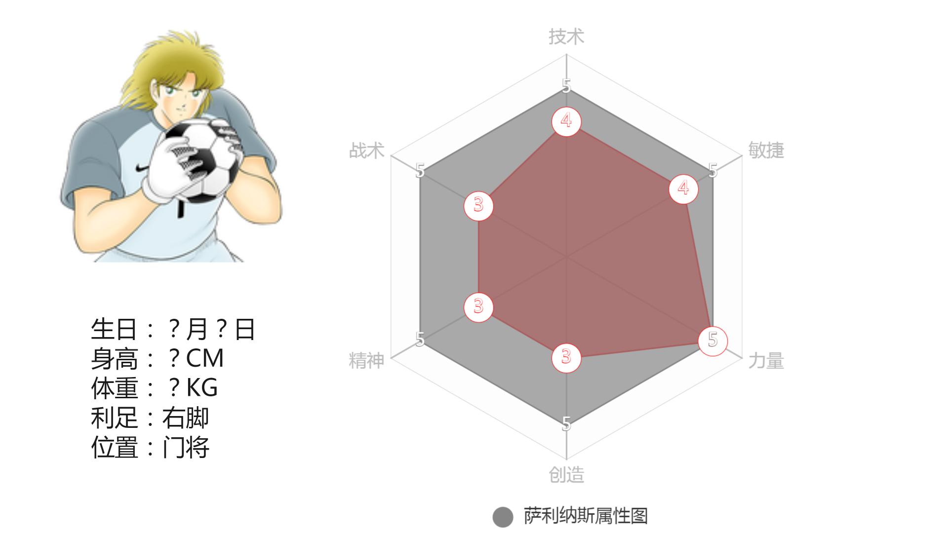 足球小将各人物实力数据,足球小将角色技能