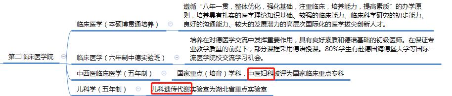 地方医学四大精英,医学四大精英