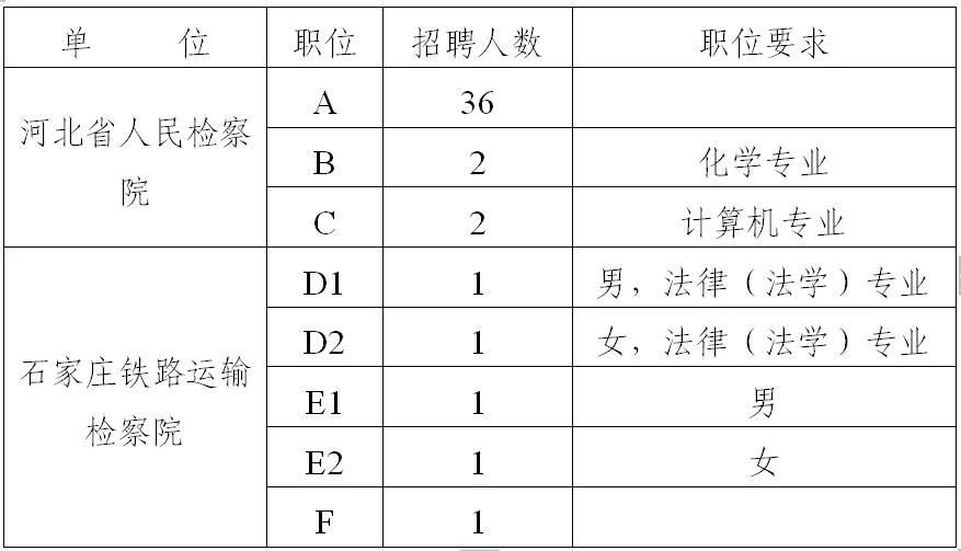 河北事业编2021岗位表,河北事业单位岗位设置方案