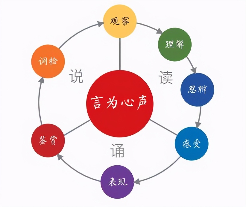 怎样练好口才语言表达能力,如何提升表达能力让说的话有内涵