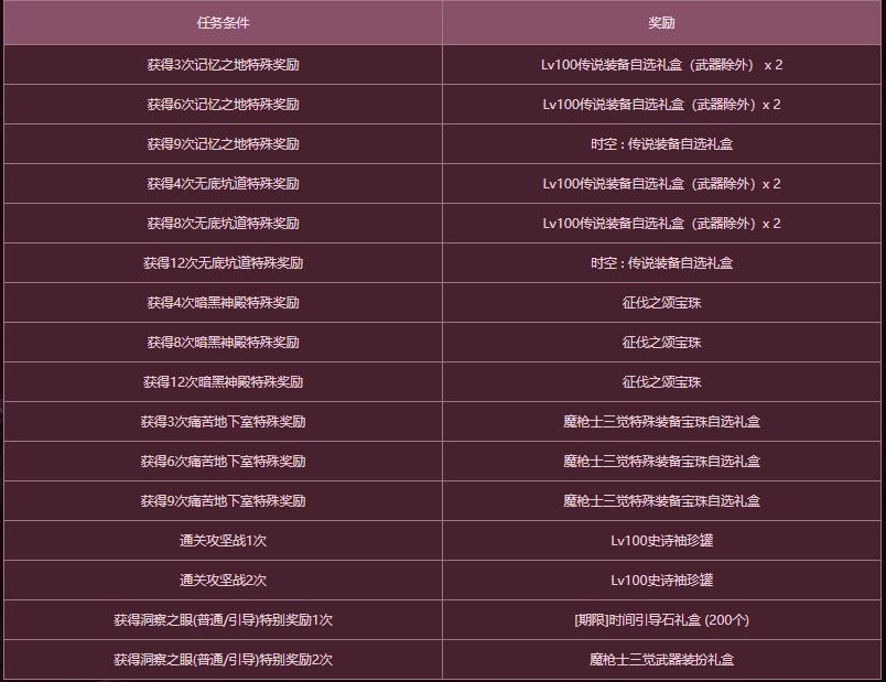 dnf魔枪士怎么刷图最快,dnf魔枪值得练哪个