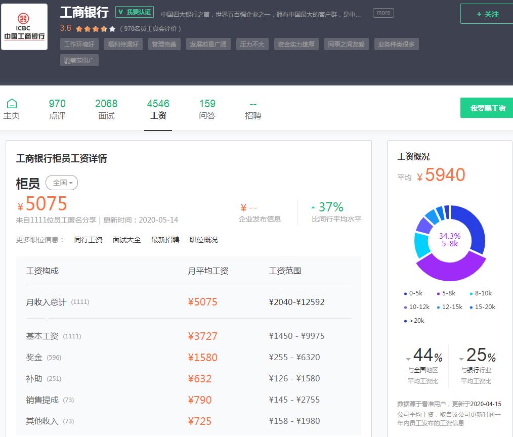 世界五百强工作大全,世界500强企业员工的50个工作习惯