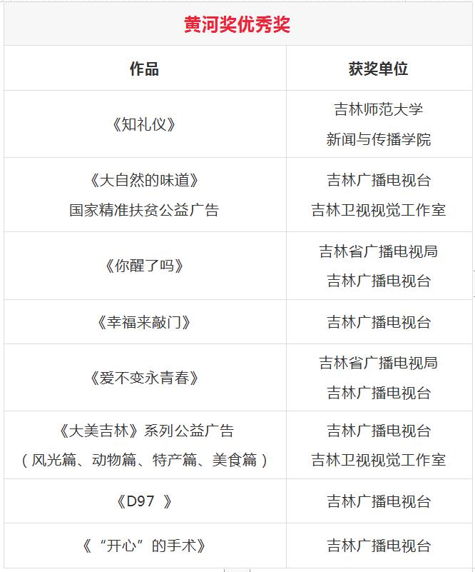 吉林公益广告大赛获奖作品,国家公益广告进步奖