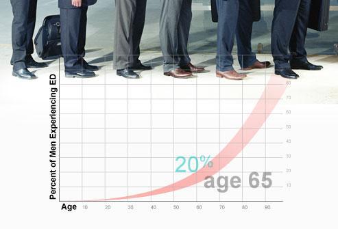 涨姿势！男性勃起障碍很可怕？听过用松紧带和真空泵