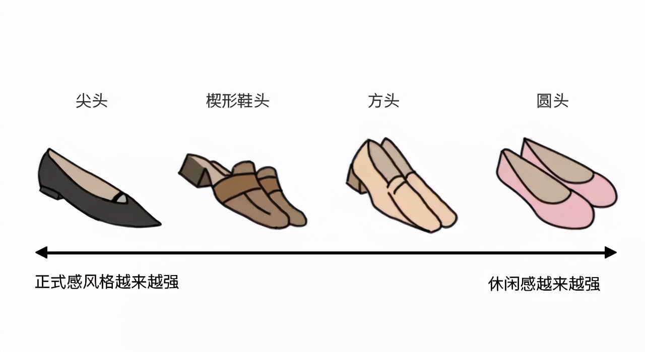 好穿又百搭的小白鞋,入夏第一双鞋