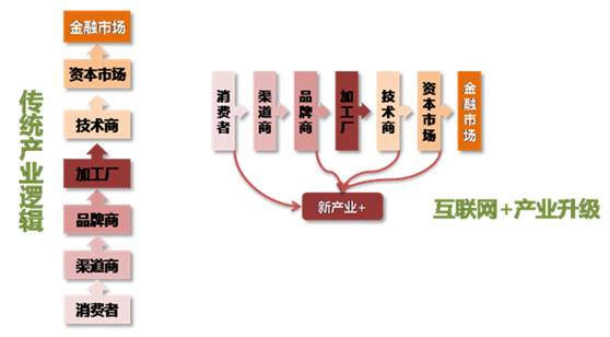 未来十年三大赚钱机会,中国未来的5大赚钱机会