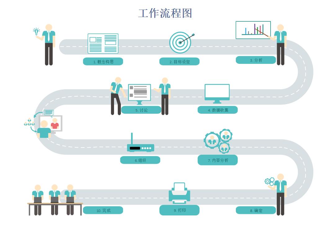 怎样画循环工作流程图,绘制工作流程图的注意事项