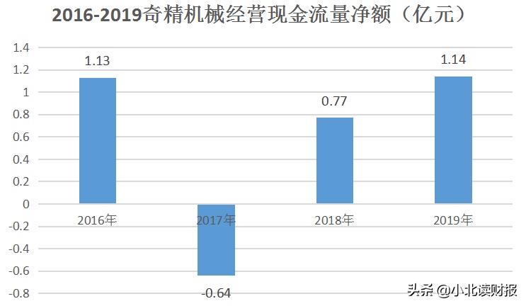 增收不增利毛利率降低,增收不增利多项盈利指标下滑