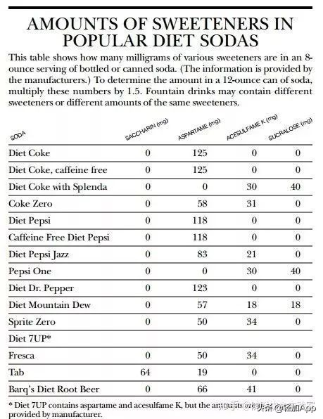 血糖高可以吃代糖吗,代糖能吃出糖尿病么