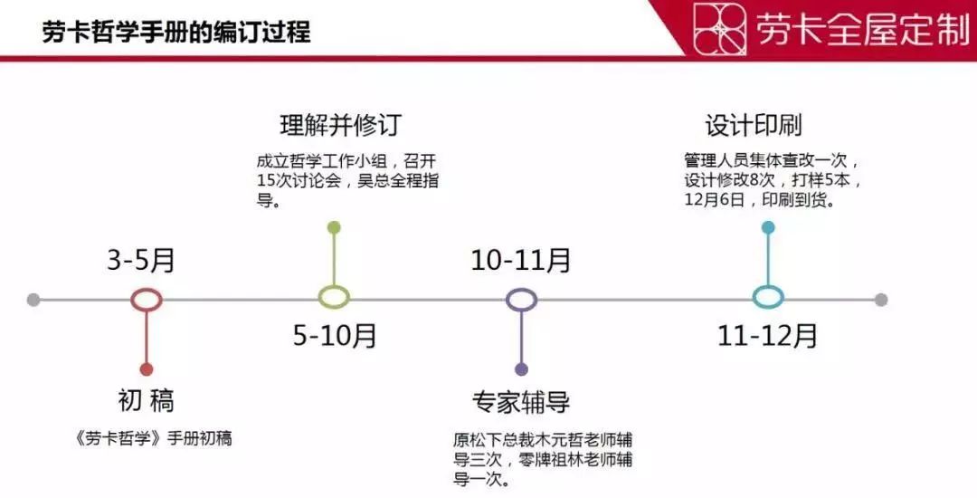 新生活方式倡导者，劳卡全屋定制的匠心耕耘自成其道！