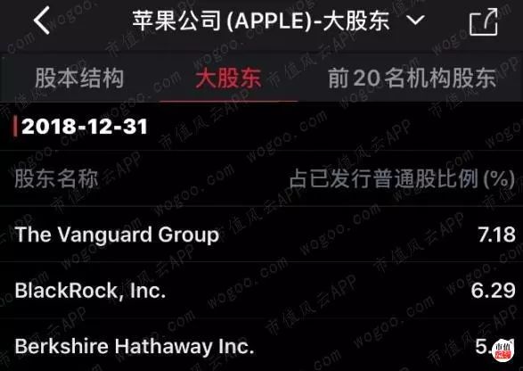 美国资管巨头贝莱德,全球最大资产管理公司贝莱德持仓