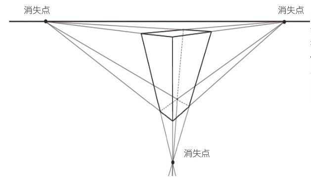绘画教程一点透视法简单,一点透视绘画零基础