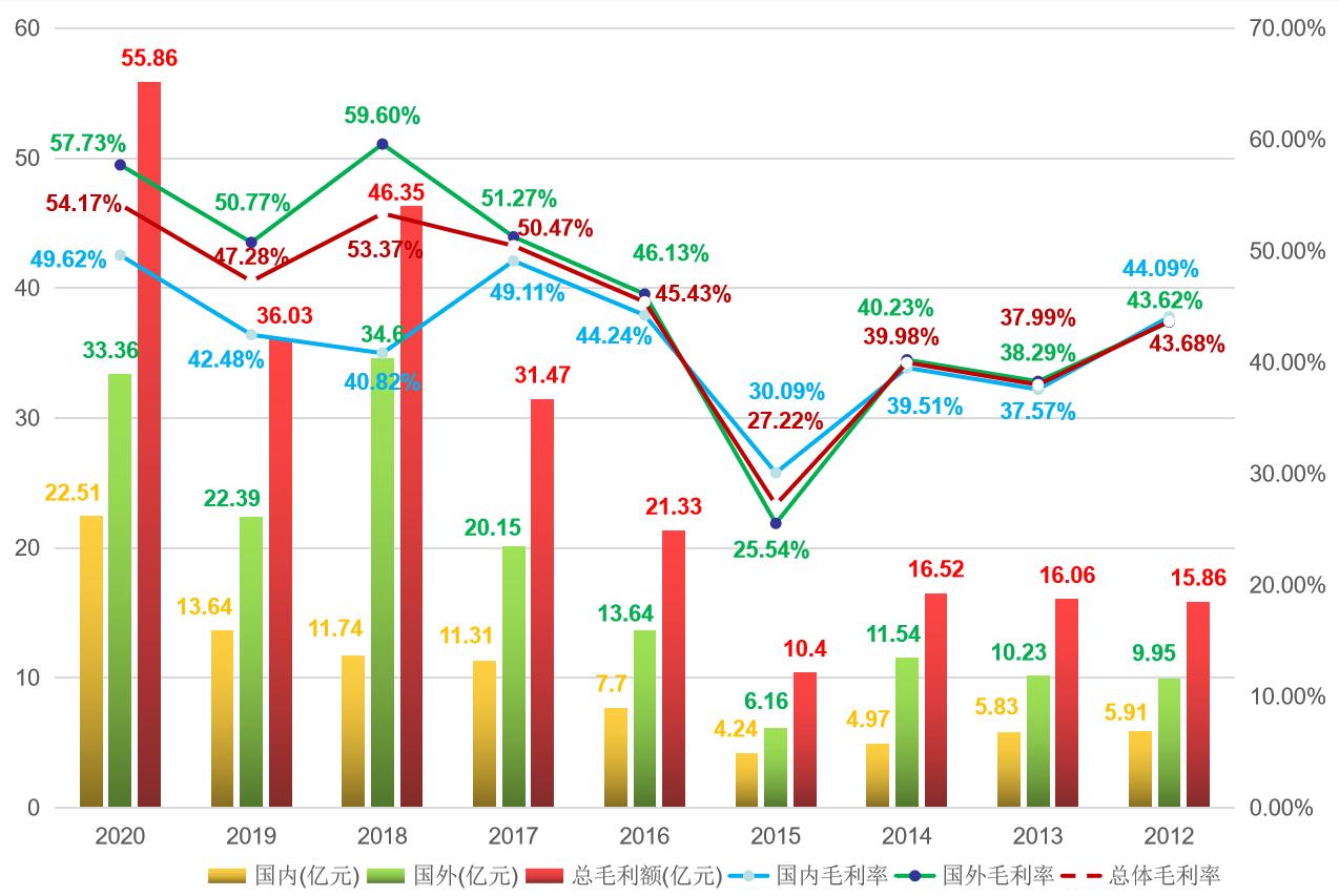 新和成股票今日走势和价格,新和成002001股吧